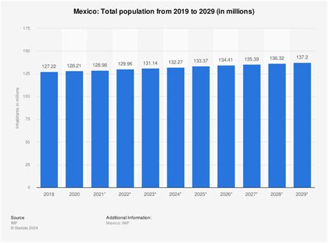 mexico city population 2020.